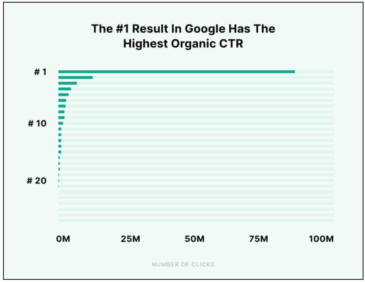 Shopify SEO Optimization