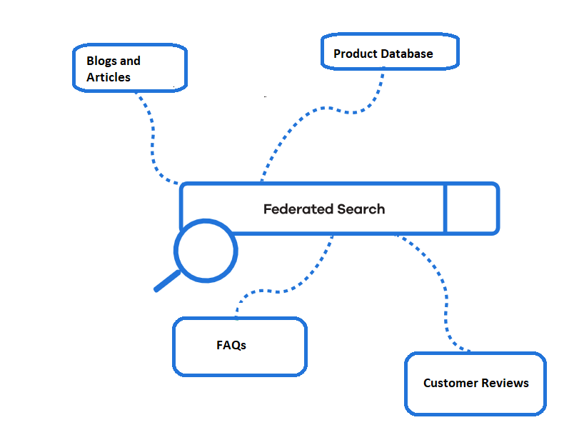 federated-search
