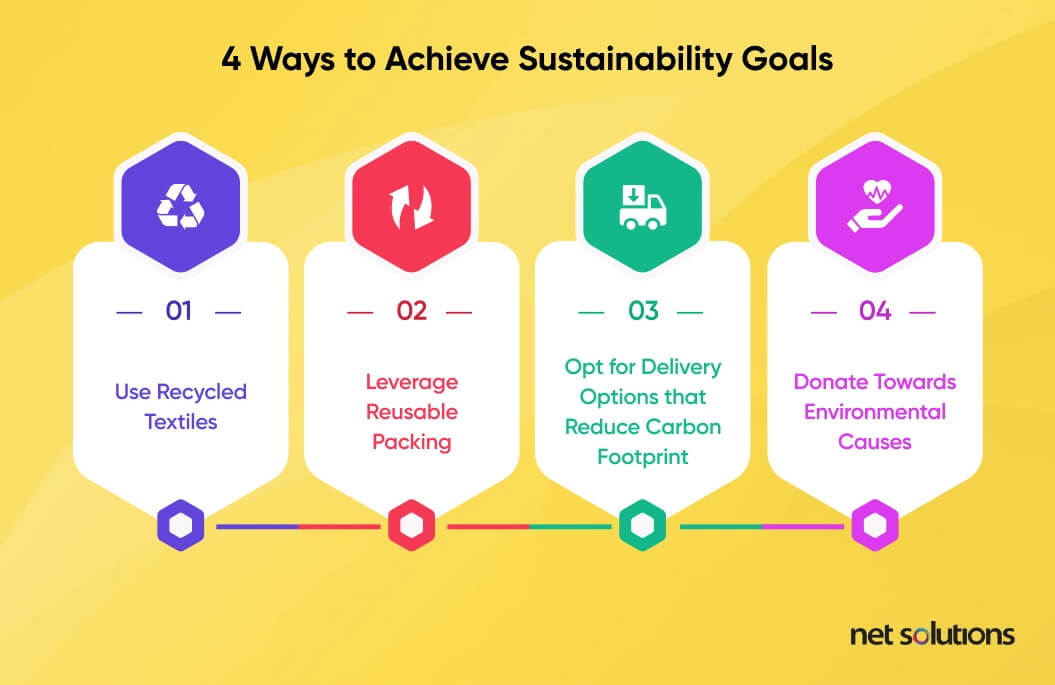 Consumers Are Becoming More Aware of Environmental Issues