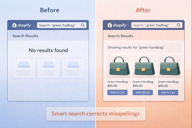 Screenshot comparison showing a no results found page versus a smart search showing relevant products for a misspelled query